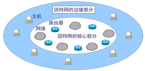 萬字詳解 計算機網(wǎng)絡技術開發(fā)全面指南（持續(xù)更新中）