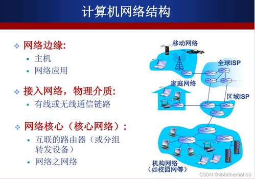 計算機網(wǎng)絡結構及其技術開發(fā)學習筆記